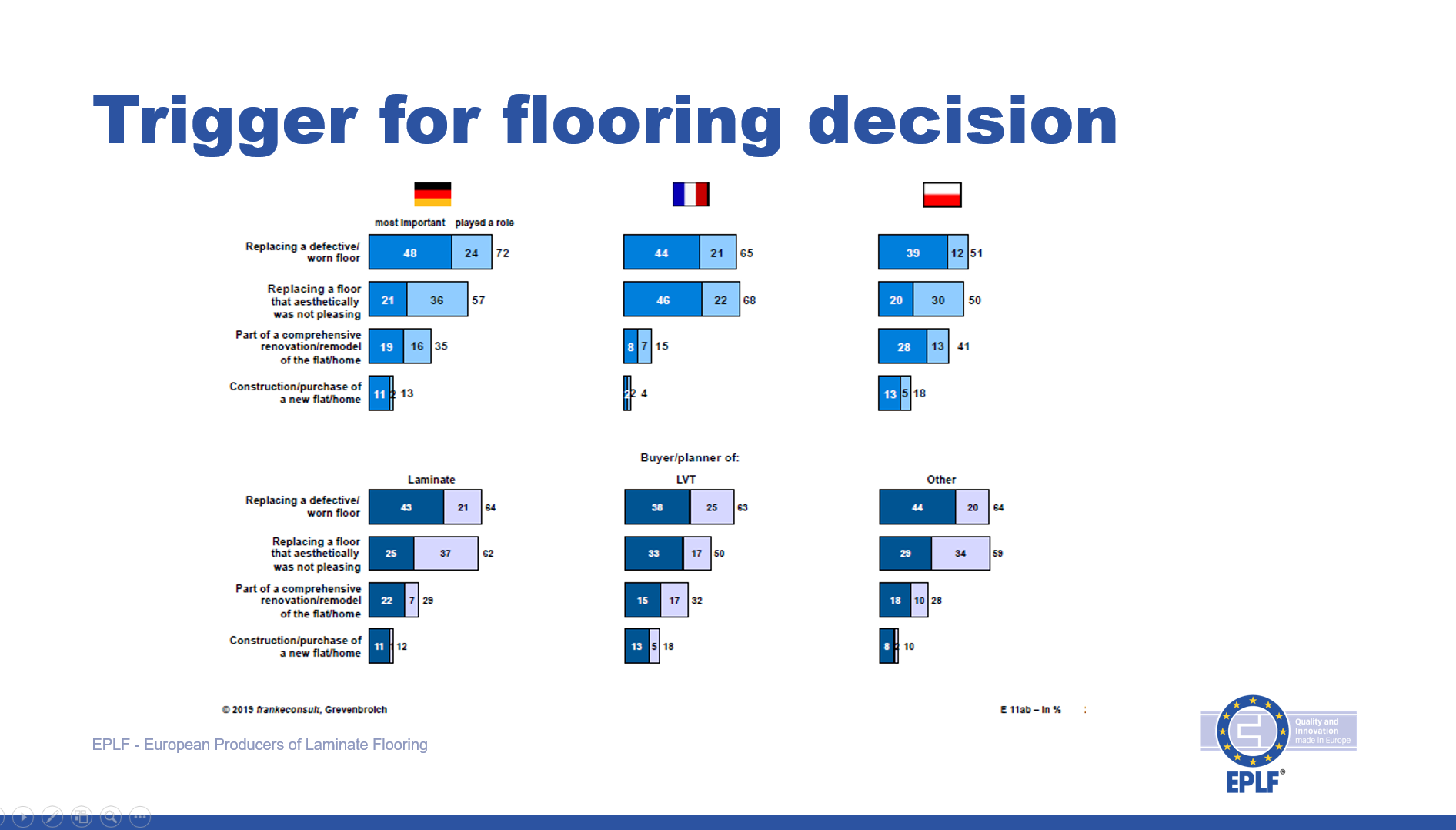 Multilayer Flooring Association